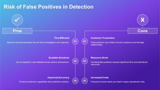 Effective Fraud Detection Techniques Using Machine PPT Template AT Slide22