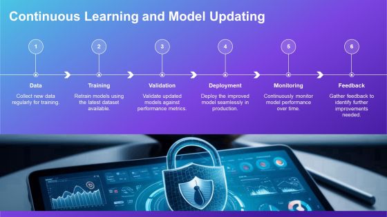 Effective Fraud Detection Techniques Using Machine PPT Template AT Slide25