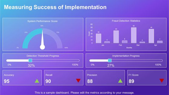 Effective Fraud Detection Techniques Using Machine PPT Template AT Slide27