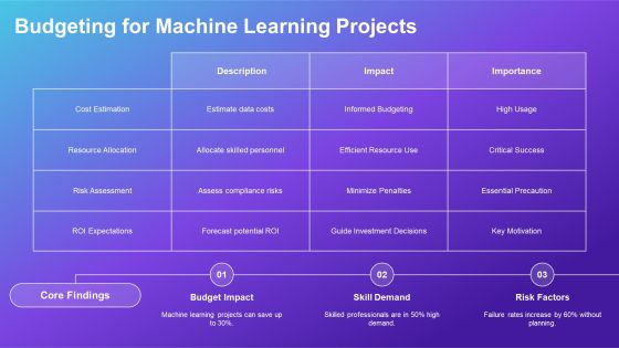 Effective Fraud Detection Techniques Using Machine PPT Template AT Slide28