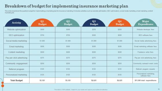 Effective General Insurance Marketing Strategies To Increase Company Visibility And Sales Complete Deck