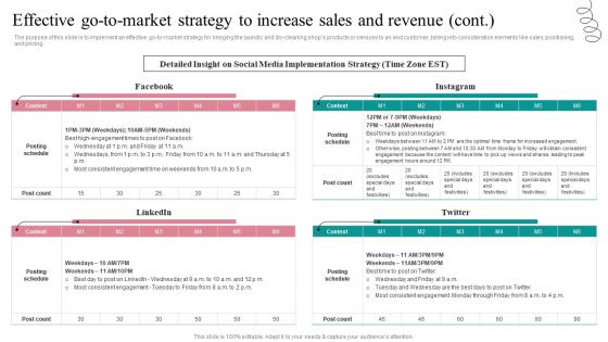 Effective Go To Market Strategy Fresh Laundry Service Business Plan Go To Market Strategy Rules Pdf