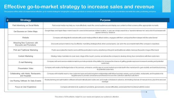Effective Go To Market Strategy Marketing Plan For Laundry Start Up Professional Pdf Effective Go To Market Strategy Marketing Plan For Laundry Start Up Professional Pdf