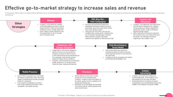 Effective Go To Market Strategy To Increase Sales And Revenue Boutique Business Portrait Pdf