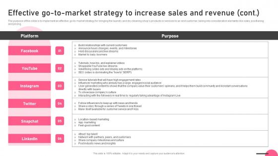 Effective Go To Market Strategy To Increase Sales And Revenue Boutique Business Portrait Pdf