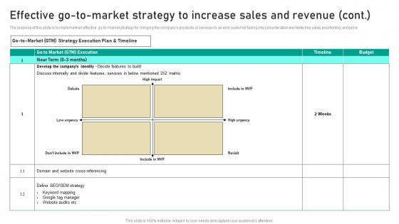 Effective Go To Market Strategy To Increase Sales Digital Marketing Business Download Pdf