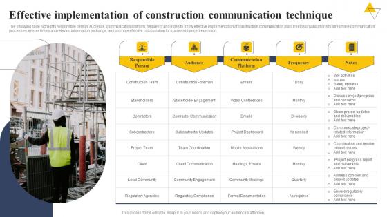 Effective Implementation Of Construction Communication Technique Introduction Pdf