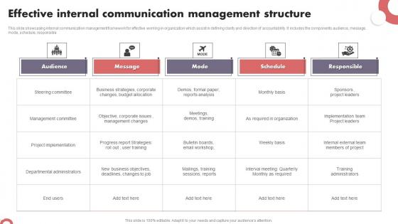 Effective Internal Communication Management Structure Introduction Pdf