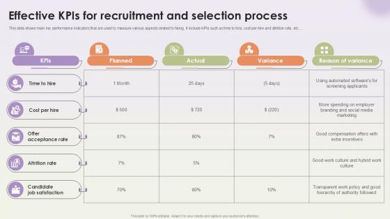 Effective Kpis For Recruitment And Selection Workforce Procurement And Aptitude Evaluation Ppt Presentation Effective Kpis For Recruitment And Selection Workforce Procurement And Aptitude Evaluation Ppt Presentation