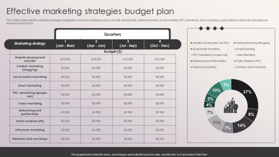 Effective Marketing Strategies Budget Plan Penetrating Markets With Financial Strategy SS V Effective Marketing Strategies Budget Plan Penetrating Markets With Financial Strategy SS V