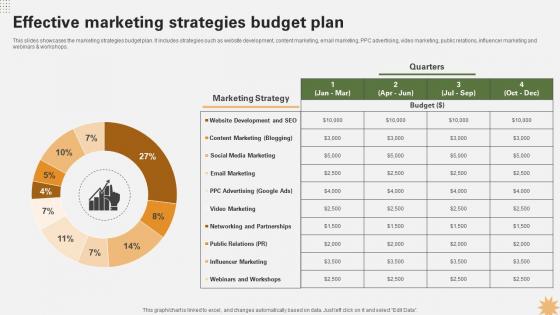 Effective Marketing Strategies Budget Plan Strategy For Launching A Financial Strategy SS V