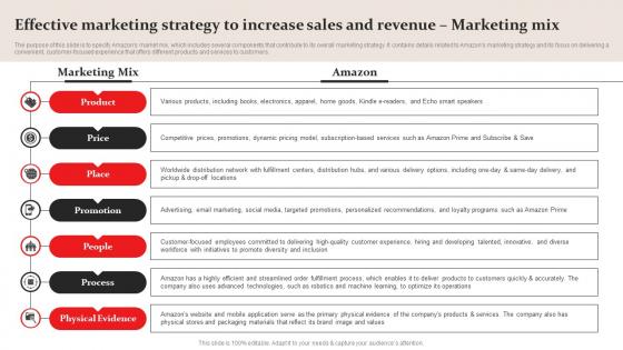 Effective Marketing Strategy Increase Amazon Business Plan Go To Market Strategy Topics Pdf