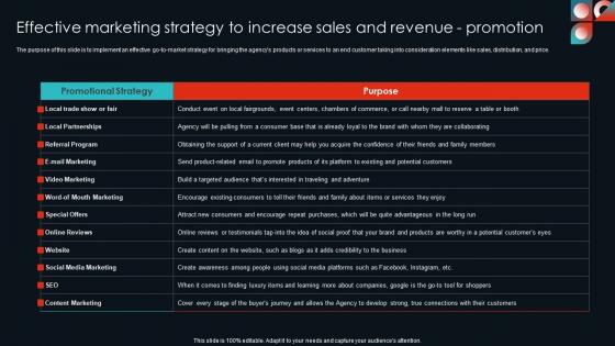 Effective Marketing Strategy To Cultural Travel Agency Business Plan Graphics Pdf