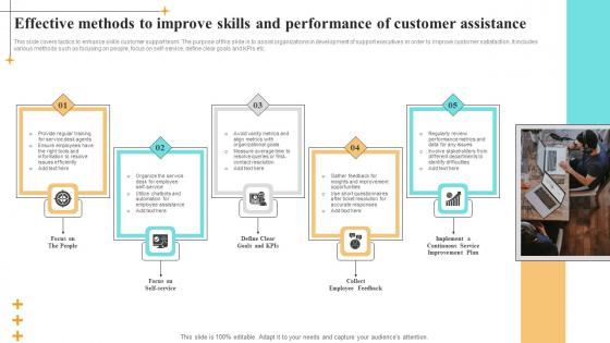 Effective Methods To Improve Skills And Performance Of Customer Assistance Formats Pdf