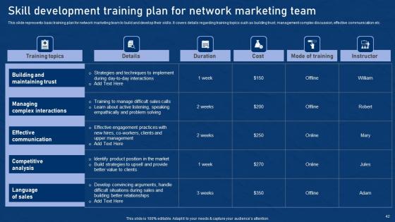 Effective Network Marketing Promotion Tactics Ppt Powerpoint Presentation Complete Deck With Slides