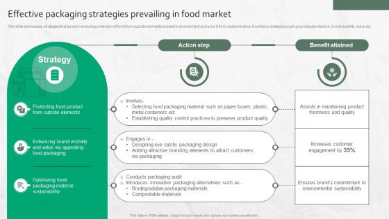 Effective Packaging Strategies Prevailing In Food Market Effective Packaging Strategies Prevailing In Food Market