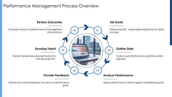 Effective Performance Management Process Toolkit PPT Presentation AT Slide06