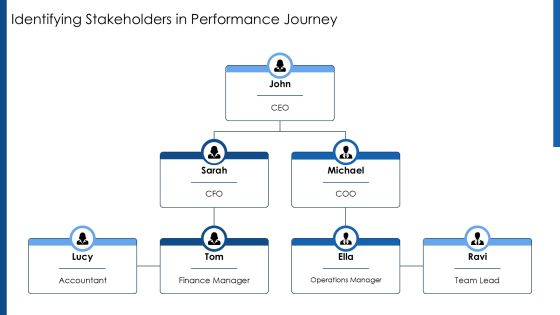 Effective Performance Management Process Toolkit PPT Presentation AT Slide07