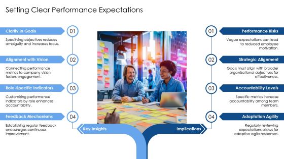 Effective Performance Management Process Toolkit PPT Presentation AT Slide08