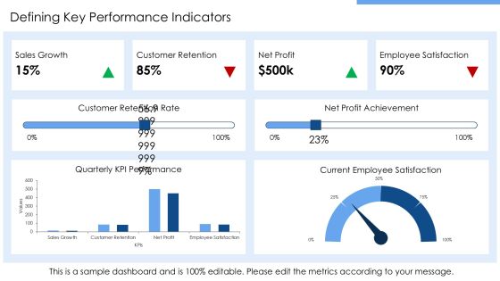 Effective Performance Management Process Toolkit PPT Presentation AT Slide09