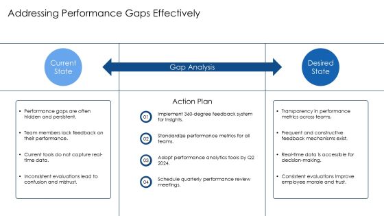 Effective Performance Management Process Toolkit PPT Presentation AT Slide15