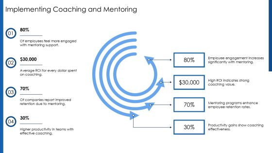 Effective Performance Management Process Toolkit PPT Presentation AT Slide17