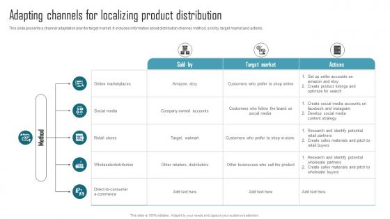 Effective Product Adaptation Adapting Channels For Localizing Product Distribution Themes PDF