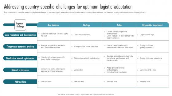 Effective Product Adaptation Addressing Country Specific Challenges For Optimum Logistic Slides PDF