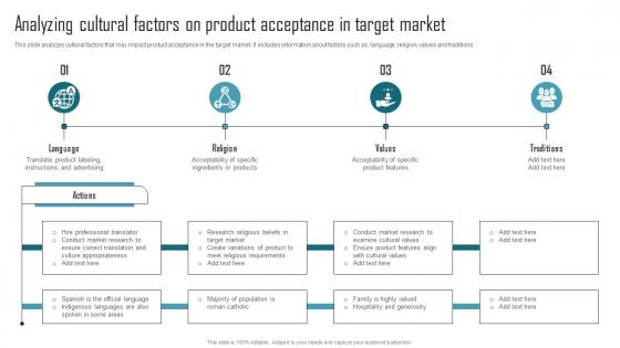 Effective Product Adaptation Analyzing Cultural Factors On Product Acceptance In Target Market Introduction PDF