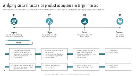 Effective Product Adaptation Analyzing Cultural Factors On Product Acceptance In Target Market Introduction PDF Effective Product Adaptation Analyzing Cultural Factors On Product Acceptance In Target Market Introduction PDF