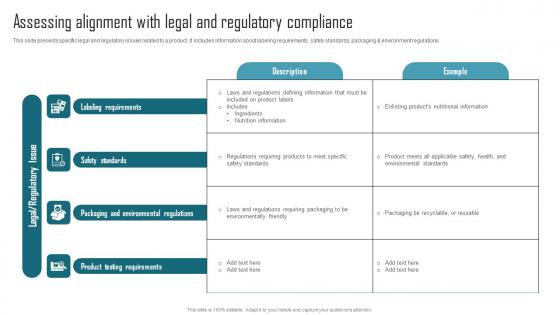 Effective Product Adaptation Assessing Alignment With Legal And Regulatory Compliance Ideas PDF