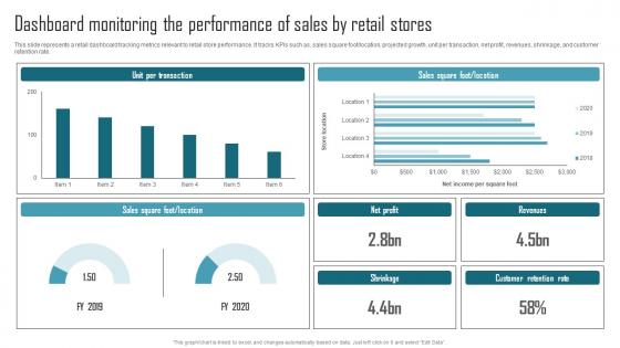 Effective Product Adaptation Dashboard Monitoring The Performance Of Sales By Retail Stores Designs PDF