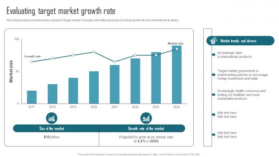 Effective Product Adaptation Evaluating Target Market Growth Rate Elements PDF