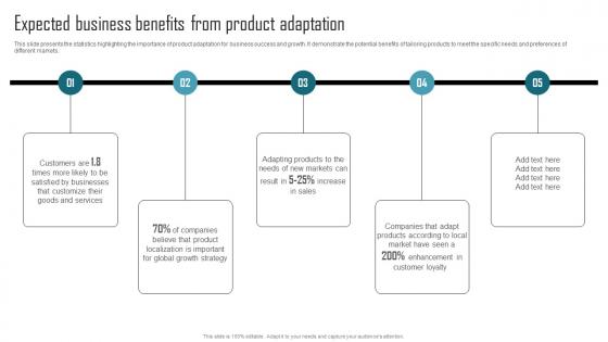 Effective Product Adaptation Expected Business Benefits From Product Adaptation Professional PDF