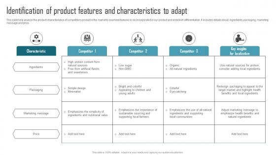 Effective Product Adaptation Identification Of Product Features And Characteristics To Adapt Icons PDF
