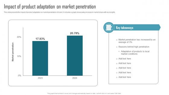 Effective Product Adaptation Impact Of Product Adaptation On Market Penetration Template PDF