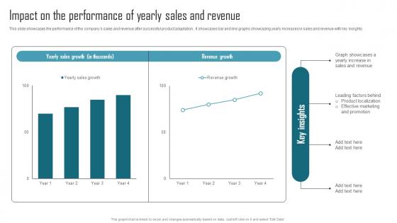 Effective Product Adaptation Impact On The Performance Of Yearly Sales And Revenue Introduction PDF