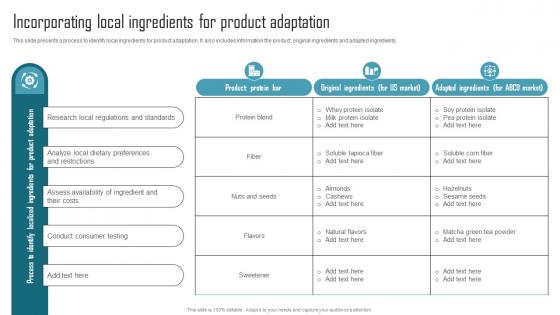 Effective Product Adaptation Incorporating Local Ingredients For Product Adaptation Guidelines PDF