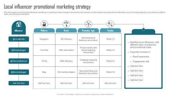 Effective Product Adaptation Local Influencer Promotional Marketing Strategy Portrait PDF