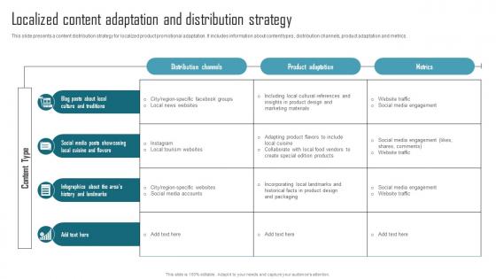 Effective Product Adaptation Localized Content Adaptation And Distribution Strategy Rules PDF