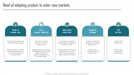 Effective Product Adaptation Need Of Adapting Product To Enter New Markets Icons PDF