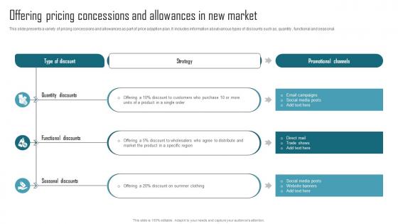 Effective Product Adaptation Offering Pricing Concessions And Allowances In New Market Topics PDF