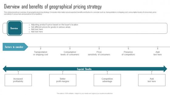 Effective Product Adaptation Overview And Benefits Of Geographical Pricing Strategy Themes PDF