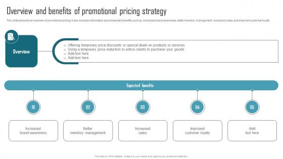 Effective Product Adaptation Overview And Benefits Of Promotional Pricing Strategy Themes PDF