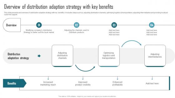 Effective Product Adaptation Overview Of Distribution Adaption Strategy With Key Benefits Designs PDF