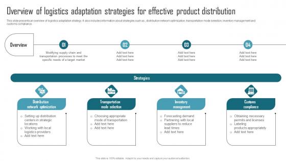 Effective Product Adaptation Overview Of Logistics Adaptation Strategies For Effective Product Diagrams PDF Effective Product Adaptation Overview Of Logistics Adaptation Strategies For Effective Product Diagrams PDF