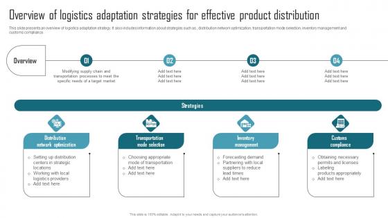 Effective Product Adaptation Overview Of Logistics Adaptation Strategies For Effective Product Diagrams PDF