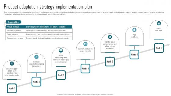 Effective Product Adaptation Product Adaptation Strategy Implementation Plan Microsoft Pdf