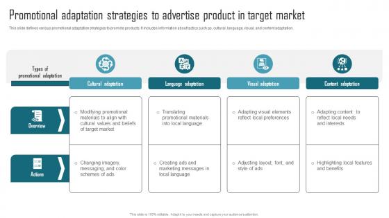 Effective Product Adaptation Promotional Adaptation Strategies To Advertise Product Icons Pdf