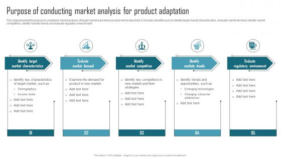 Effective Product Adaptation Purpose Of Conducting Market Analysis For Product Professional Pdf